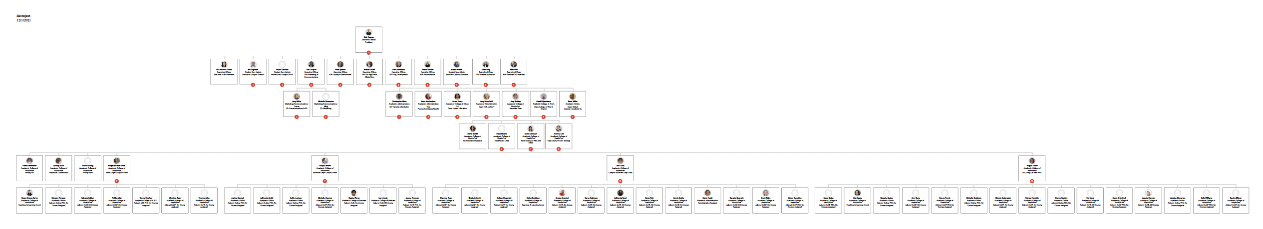 Health Org Chart