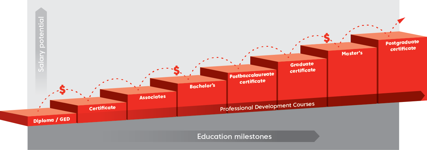 Advance your career graphic