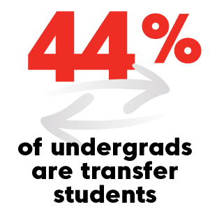 44% of undergrad are transfer students