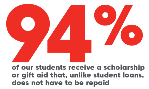 financial aid statistic
