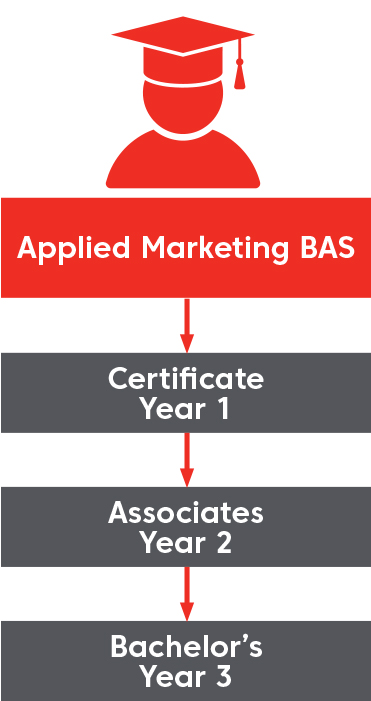 Applied Marketing Graphic