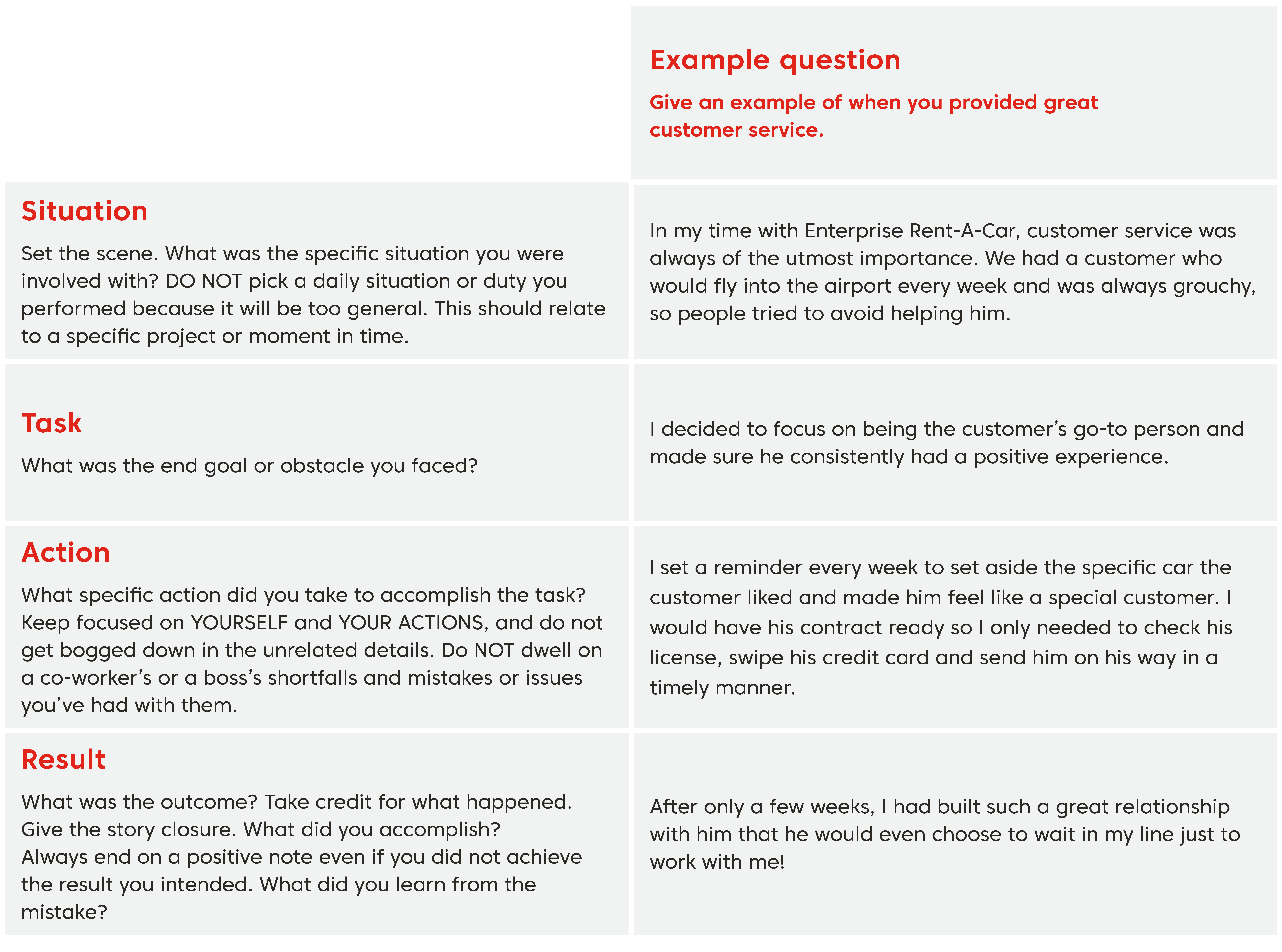 STAR questions