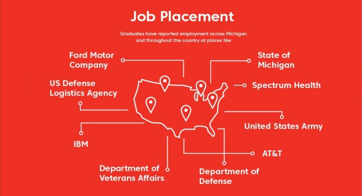 Job placement infographic