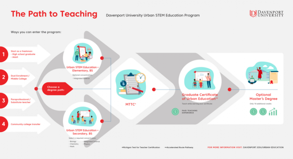  pathways to teaching